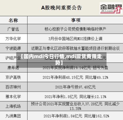 【国内mdi今日行情,mdi现货费用走势】-第1张图片