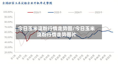 今日玉米淀粉行情走势图/今日玉米淀粉行情走势图片-第2张图片