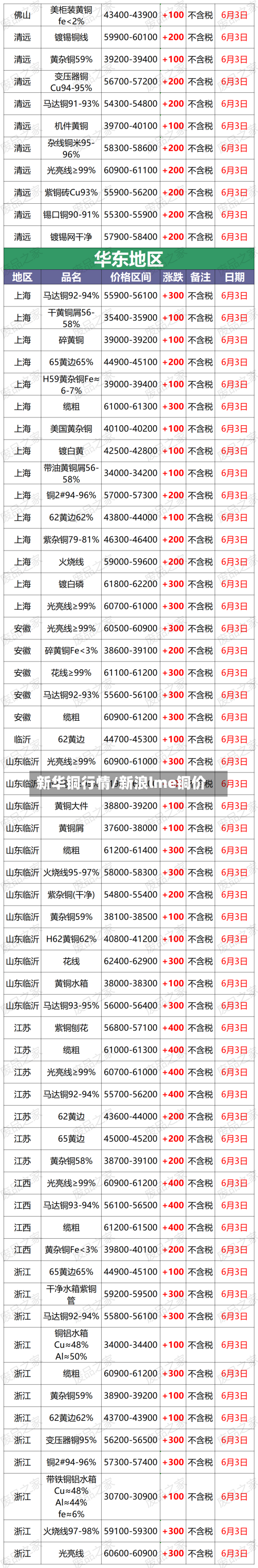 新华铜行情/新浪lme铜价