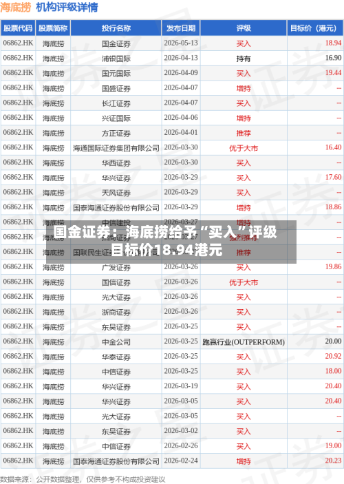 国金证券：海底捞给予“买入”评级 目标价18.94港元