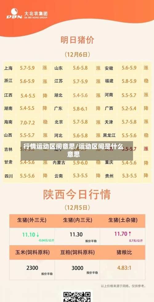 行情运动区间意思/运动区间是什么意思