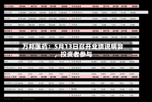 万邦医药：5月13日召开业绩说明会，投资者参与-第2张图片