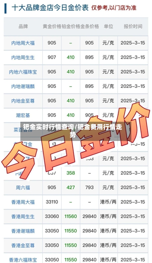 钯金实时行情查询/钯金费用行情走势
