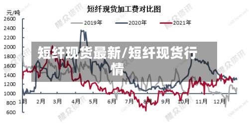短纤现货最新/短纤现货行情