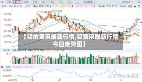 【铅的费用最新行情,铅费用最新行情 今日走势图】