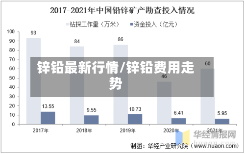 锌铅最新行情/锌铅费用走势