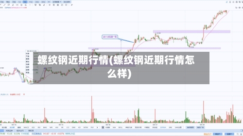 螺纹钢近期行情(螺纹钢近期行情怎么样)-第3张图片