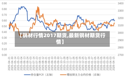 【钢材行情2017期货,最新钢材期货行情】