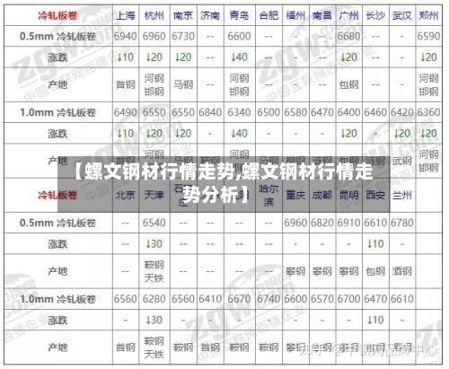 【螺文钢材行情走势,螺文钢材行情走势分析】-第3张图片