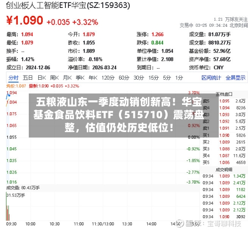 五粮液山东一季度动销创新高！华宝基金食品饮料ETF（515710）震荡盘整，估值仍处历史低位！