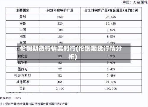 伦铜期货行情实时行(伦铜期货行情分析)-第2张图片
