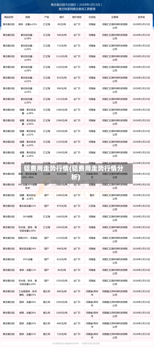 铝费用走势行情(铝费用走势行情分析)-第3张图片