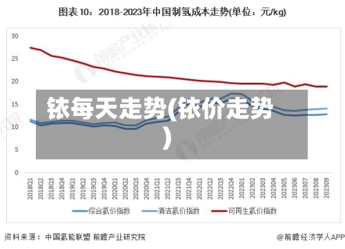 铱每天走势(铱价走势)-第3张图片