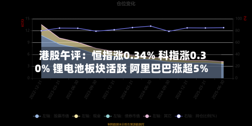 港股午评:恒指涨0.34% 科指涨0.30% 锂电池板块活跃 阿里巴巴涨超5%