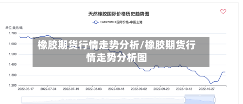 橡胶期货行情走势分析/橡胶期货行情走势分析图