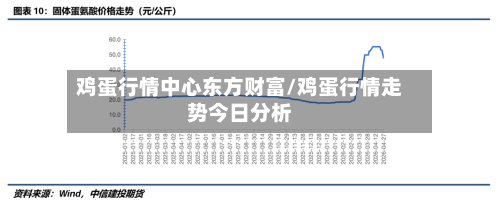 鸡蛋行情中心东方财富/鸡蛋行情走势今日分析-第2张图片