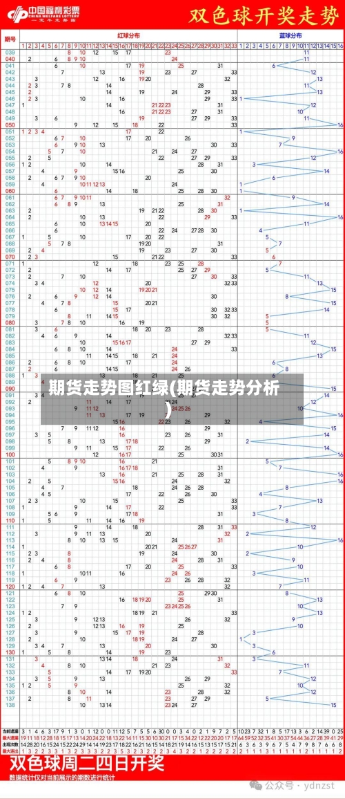 期货走势图红绿(期货走势分析)