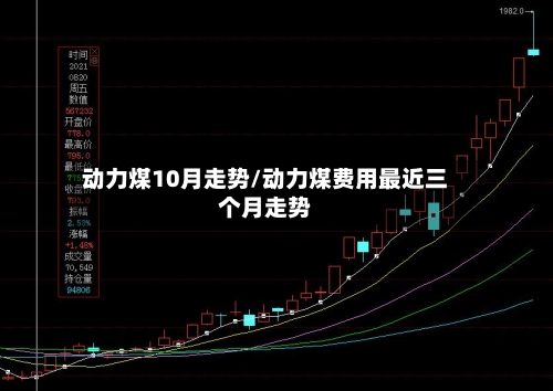 动力煤10月走势/动力煤费用最近三个月走势