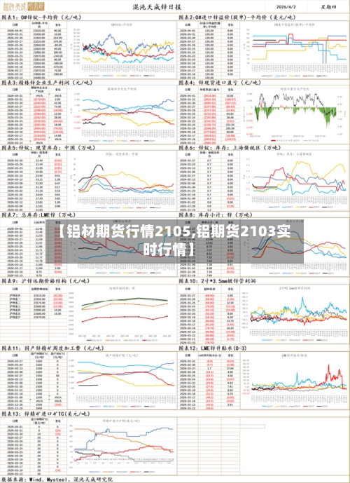 【铝材期货行情2105,铝期货2103实时行情】