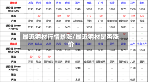 最近钢材行情暴涨/最近钢材是否涨价-第3张图片
