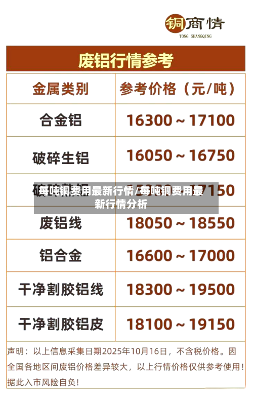 每吨铜费用最新行情/每吨铜费用最新行情分析-第3张图片