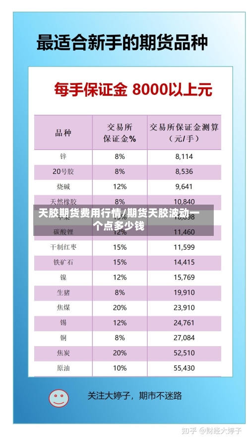 天胶期货费用行情/期货天胶波动一个点多少钱