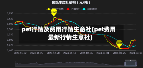 pet行情及费用行情生意社(pet费用最新行情生意社)-第2张图片