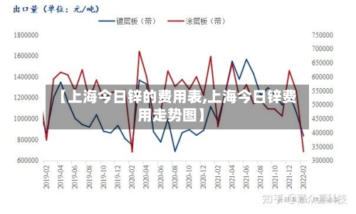 【上海今日锌的费用表,上海今日锌费用走势图】