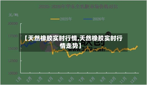 【天然橡胶实时行情,天然橡胶实时行情走势】