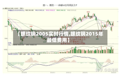 【螺纹钢2005实时行情,螺纹钢2015年最低费用】