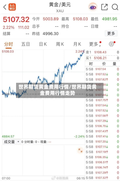 世界期货黄金费用行情/世界期货黄金费用行情走势