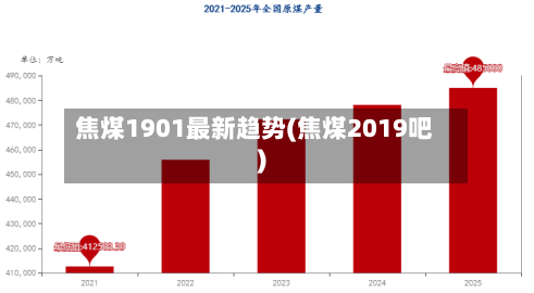 焦煤1901最新趋势(焦煤2019吧)