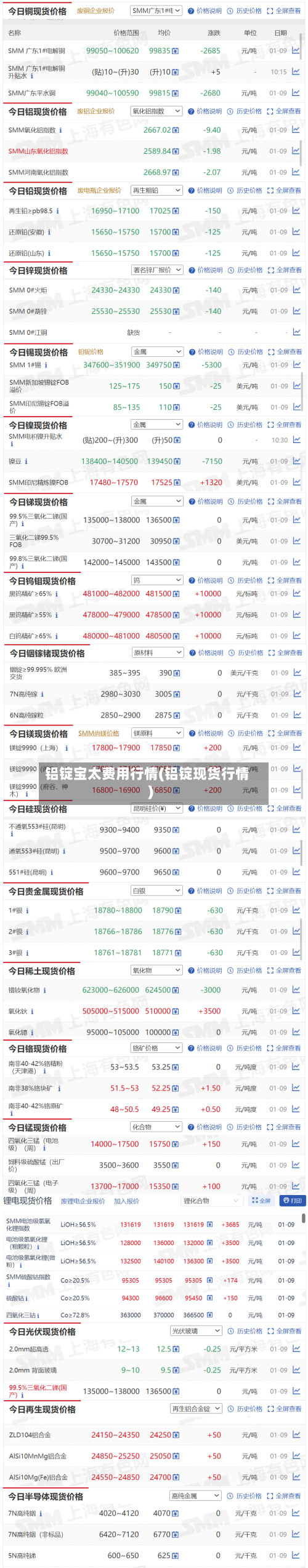 铝锭宝太费用行情(铝锭现货行情)-第3张图片