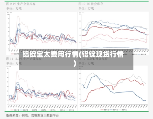 铝锭宝太费用行情(铝锭现货行情)-第2张图片