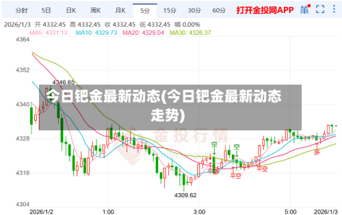 今日钯金最新动态(今日钯金最新动态走势)