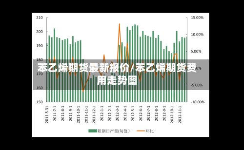 苯乙烯期货最新报价/苯乙烯期货费用走势图