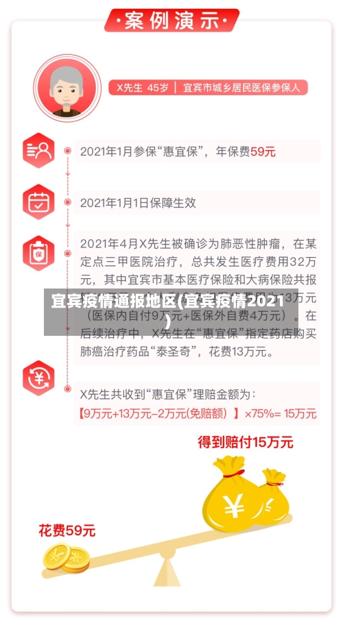 宜宾疫情通报地区(宜宾疫情2021)-第2张图片