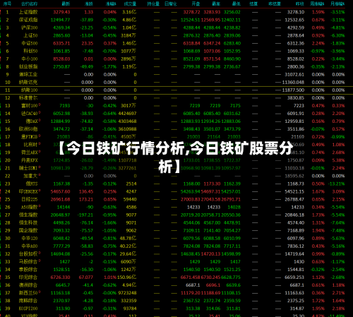 【今日铁矿行情分析,今日铁矿股票分析】-第2张图片
