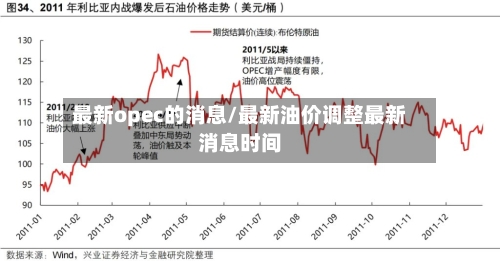 最新opec的消息/最新油价调整最新消息时间