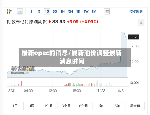 最新opec的消息/最新油价调整最新消息时间-第2张图片
