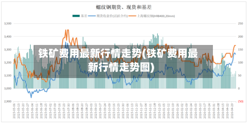 铁矿费用最新行情走势(铁矿费用最新行情走势图)-第3张图片