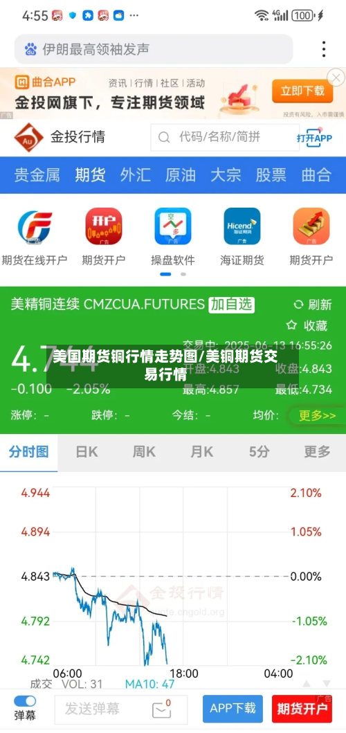 美国期货铜行情走势图/美铜期货交易行情-第2张图片