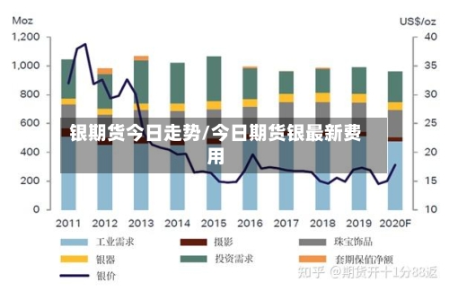 银期货今日走势/今日期货银最新费用-第3张图片
