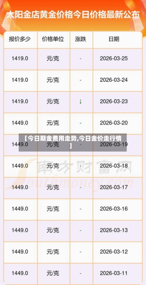 【今日期金费用走势,今日金价走行情】