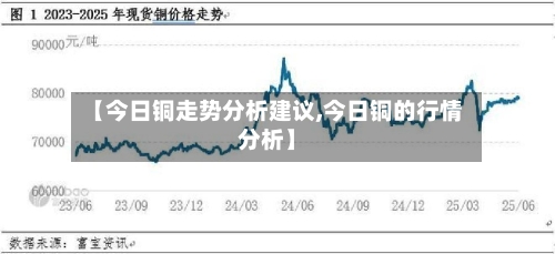 【今日铜走势分析建议,今日铜的行情分析】