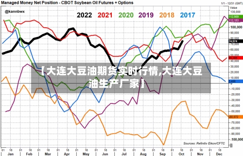 【大连大豆油期货实时行情,大连大豆油生产厂家】