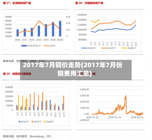 2017年7月铜价走势(2017年7月份铜费用汇总)-第3张图片