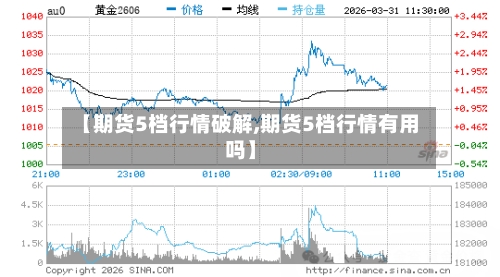 【期货5档行情破解,期货5档行情有用吗】