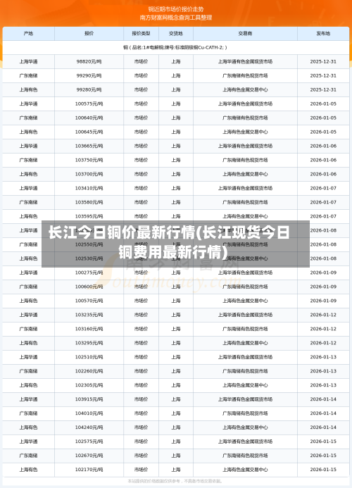 长江今日铜价最新行情(长江现货今日铜费用最新行情)-第2张图片