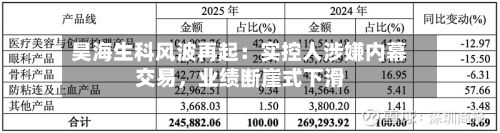 昊海生科风波再起：实控人涉嫌内幕交易，业绩断崖式下滑